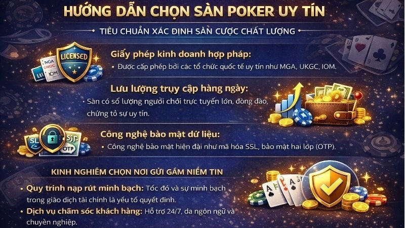 nen-choi-poker-o-san-nao-uy-tin-nhat